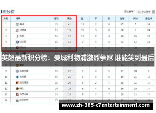 英超最新积分榜：曼城利物浦激烈争冠 谁能笑到最后